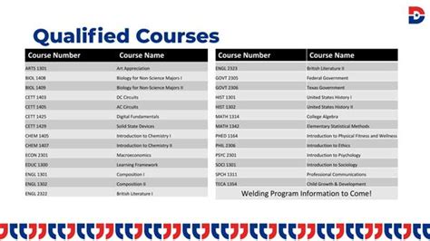 dallas college course search|dallas college list of classes.